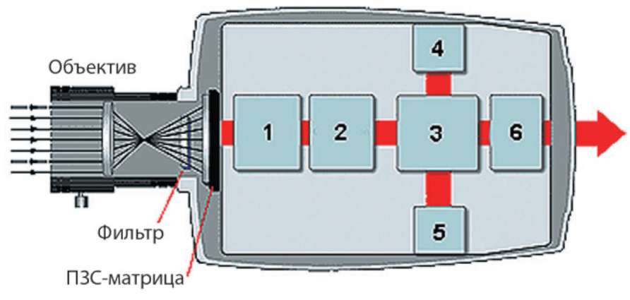 Устройство IP-камеры